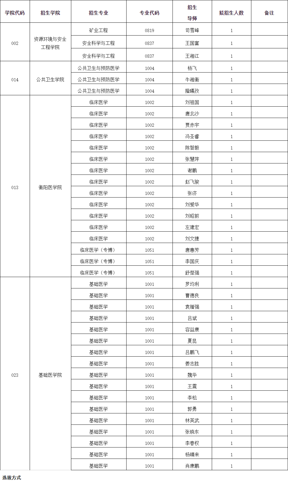 南华大学2025年科研项目博士专项（含先进技术联培专项）博士研究生招生简章