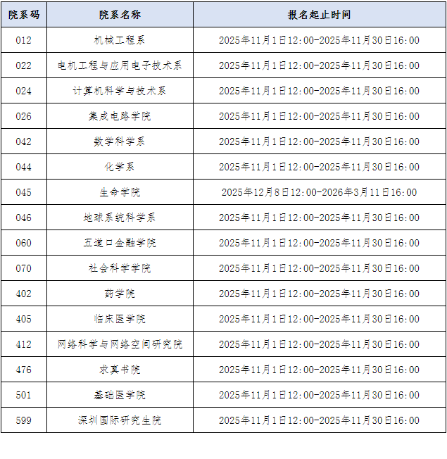 清华大学2026年公开招考博士研究生冬季报名须知
