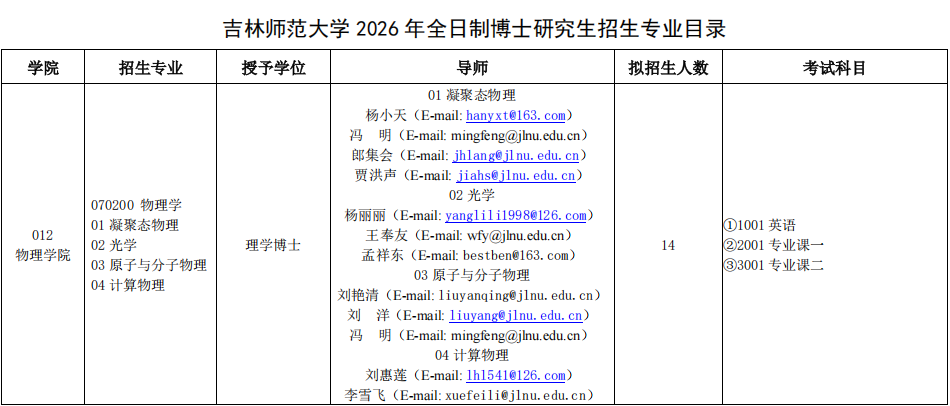 2026年考博吉林师范大学全日制博士研究生招生专业目录