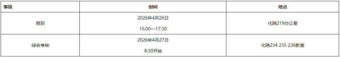 西南大学化学化工学院2026年博士研究生招生综合考核实施办法