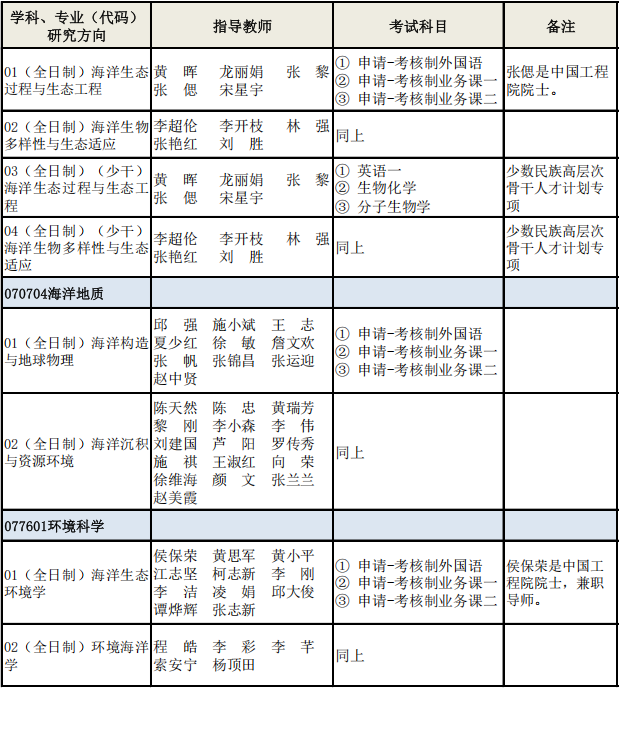 中科院南海海洋研究所2026年博士研究生招生专业目录