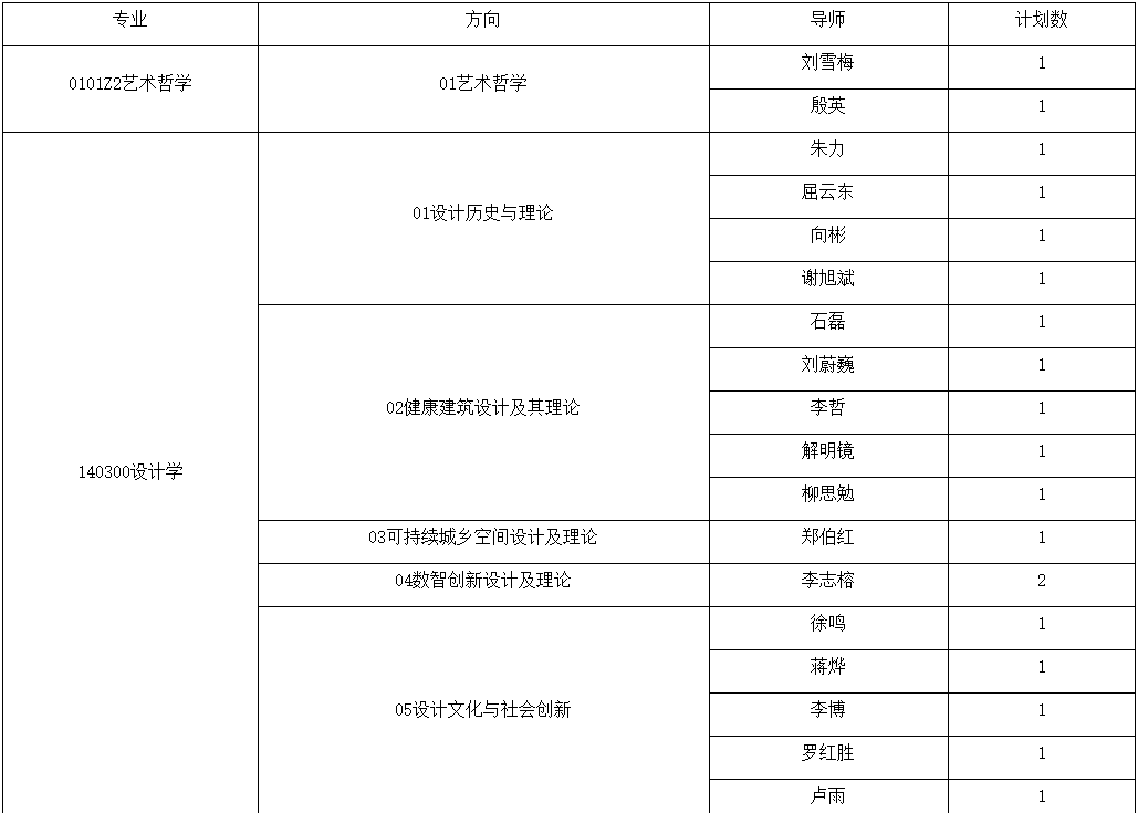 中南大学建筑与艺术学院2025年博士研究生招生复试工作方案