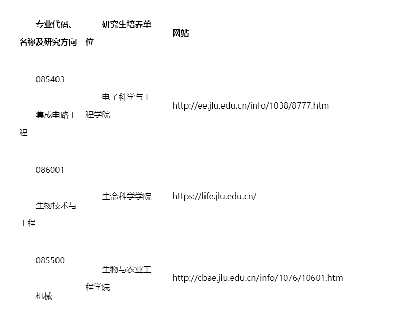 吉林大学卓越工程师学院(珠海)2025年招收攻读博士学位研究生招生简章