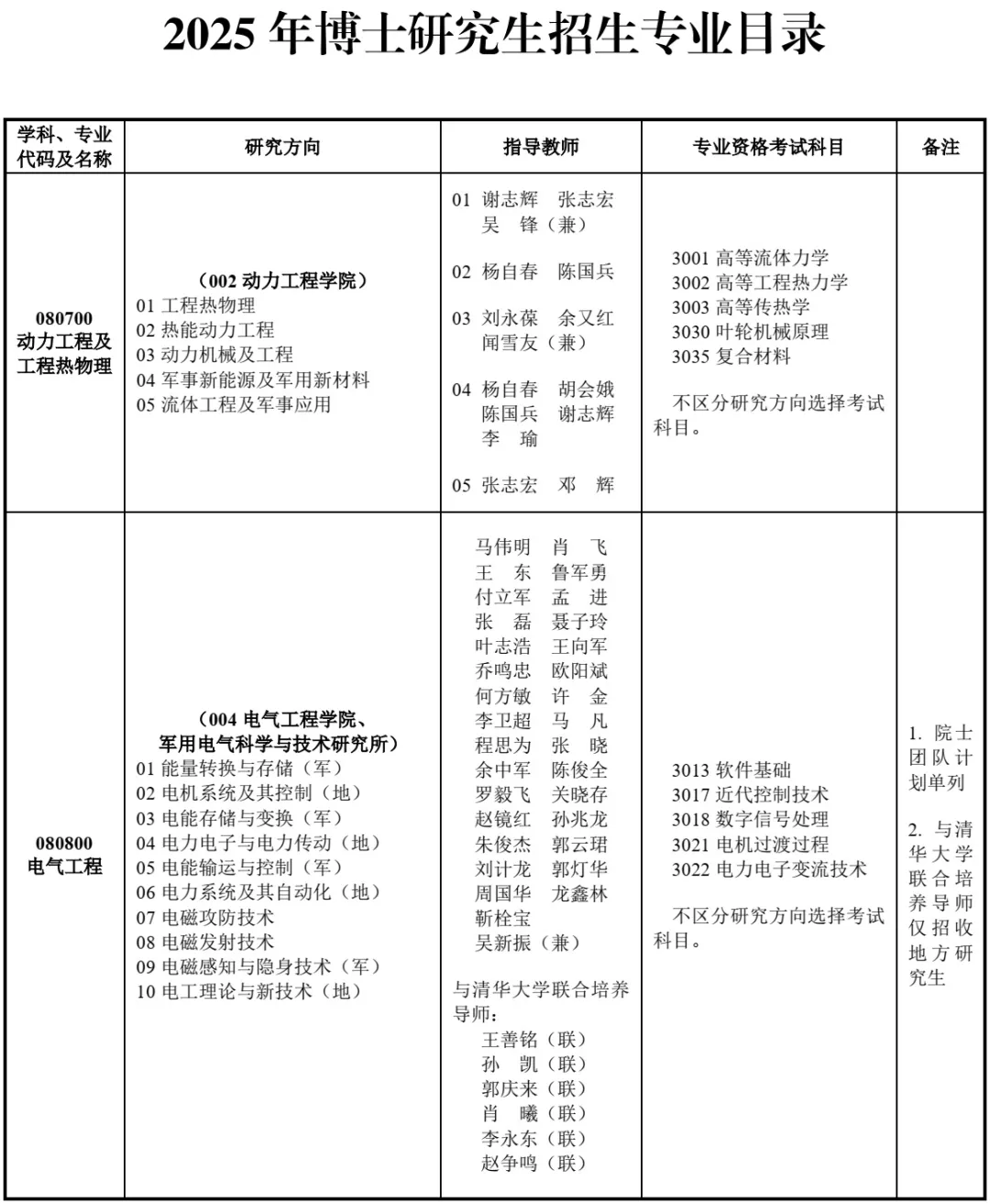 海军工程大学2025年博士研究生招生专业目录