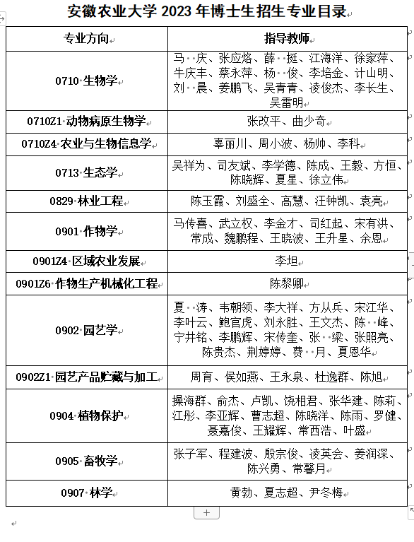 安徽农业大学2023年博士研究生招生专业目录