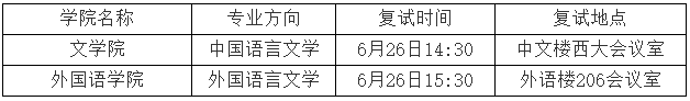 曲阜师范大学2025年博士研究生招生入学考试复试人员名单(三)