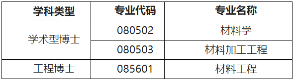 西北工业大学材料学院2026年第二次博士研究生招生“申请-考核”制实施方案