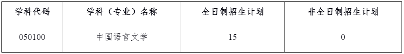 中国海洋大学文学与新闻传播学院2026年博士研究生考试招生工作实施方案