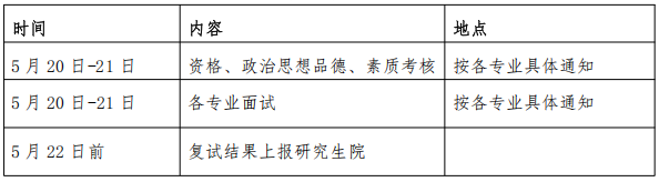 北京中医药大学2026年博士研究生考试调剂第二批复试通知(中医学院)