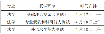 华中科技大学法学院2026年博士研究生申请考核制综合能力考核工作细则
