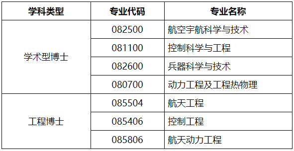 西北工业大学航天学院2026年博士研究生招生申请考核制实施方案