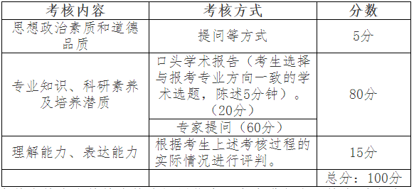 2025年成都体育学院博士研究生招生复试录取办法