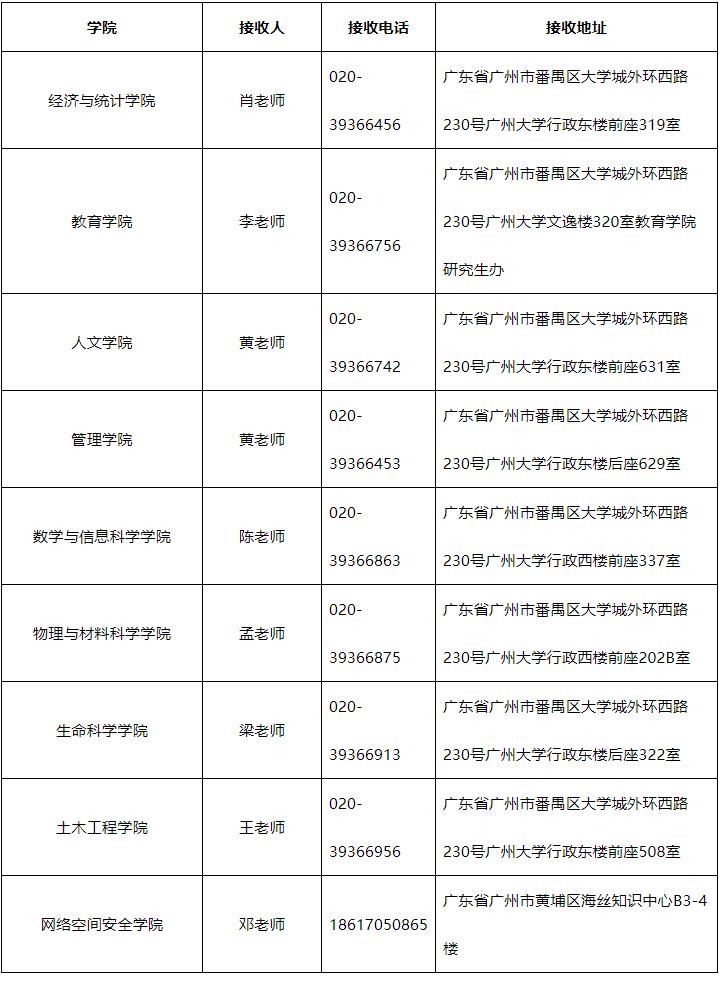 广州大学关于2024年博士研究生招生复试录取工作的通知