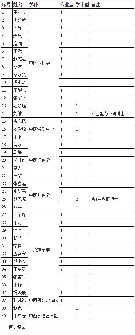 天津中医药大学2024年博士研究生考试复试通知(第一附属医院)