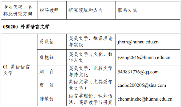 湖南师范大学外国语学院2026年申请考核制博士研究生招生简章