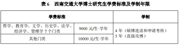 西南交通大学2025年博士研究生招生章程