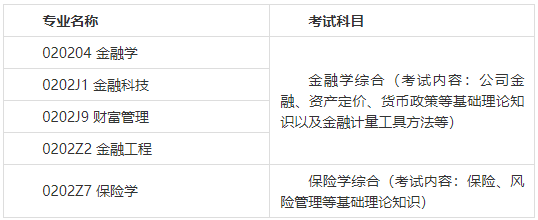 西南财经大学金融学院2026年博士研究生招生考试实施细则