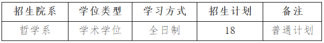 厦门大学哲学系2026年博士研究生申请考核选拔办法