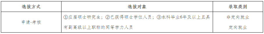 河南理工大学2026年专业型博士研究生招生章程