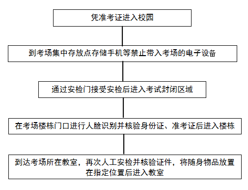 武汉大学2025年博士研究生外语综合水平考试公告