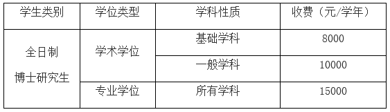上海中医药大学2024年招收攻读博士学位研究生章程(第四批)