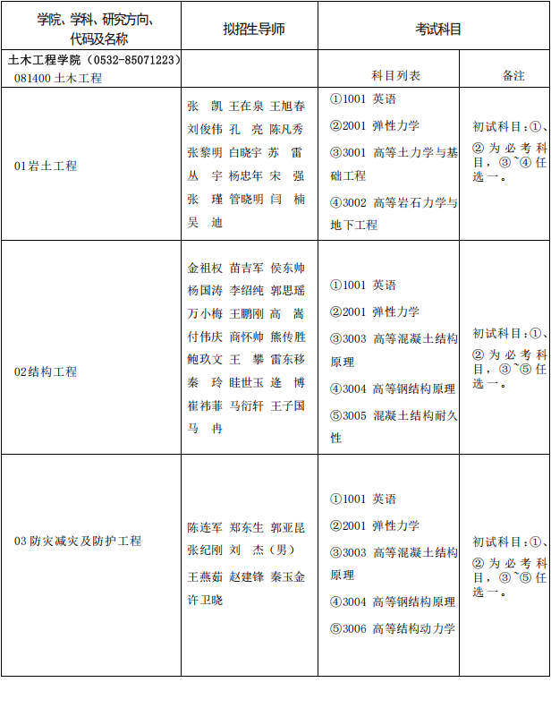 2026年青岛理工大学全日制博士研究生招生专业目录