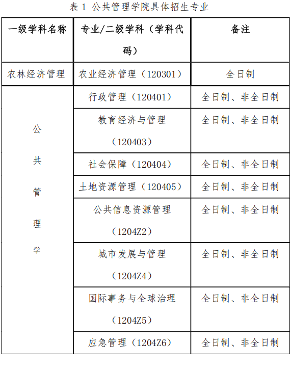 浙江大学公共管理学院2027年博士研究生招生简章