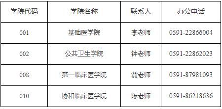 福建医科大学2025年全日制博士第二轮招考调剂公告
