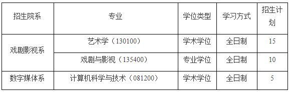 厦门大学电影学院2026年博士研究生申请考核选拔办法