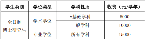 上海中医药大学2025年招收攻读博士学位研究生章程(第二批)