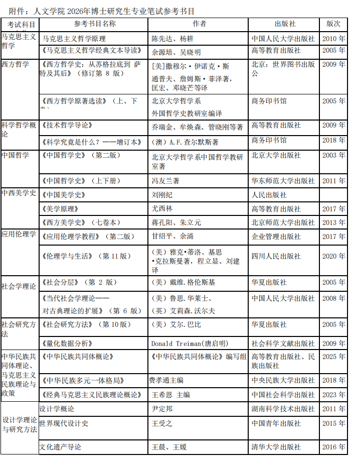 西安交通大学人文社会科学学院2026年博士研究生申请考核制实施细则