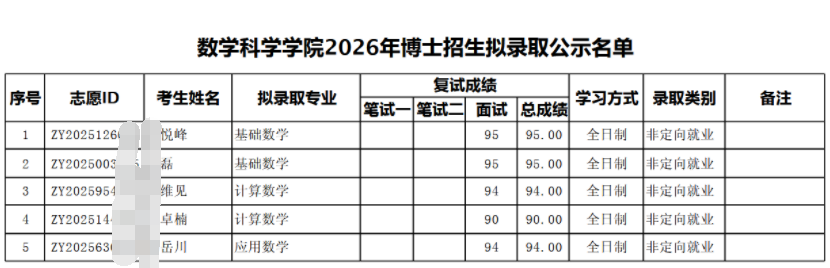 北京大学数学科学学院2026年博士招生拟录取公示名单