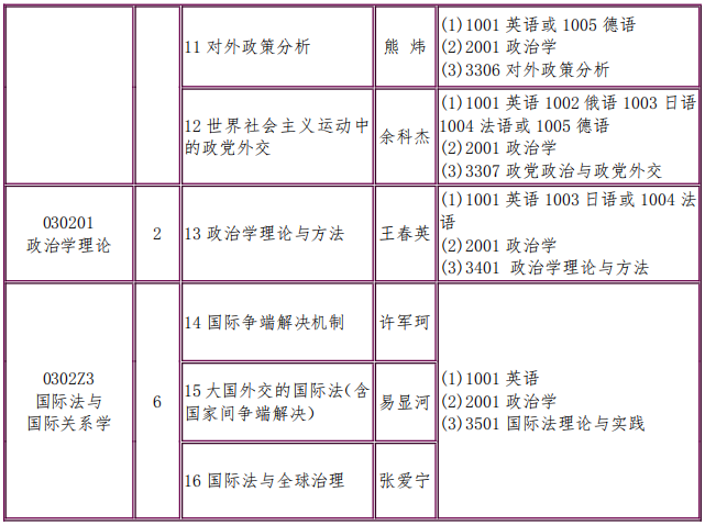 外交学院2025年博士研究生招生专业目录