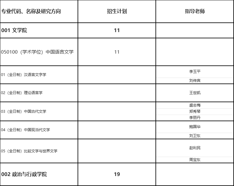 2026年考博天津师范大学博士研究生招生专业目录