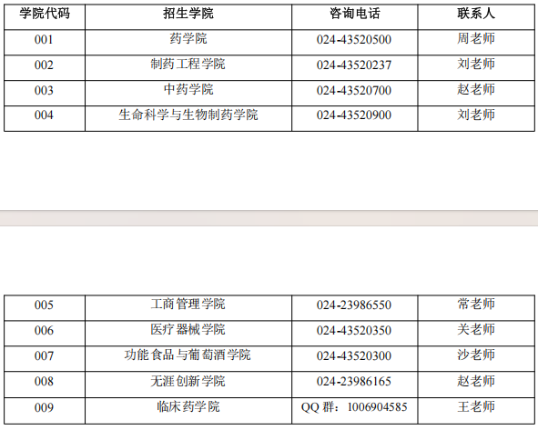 2026年考博沈阳药科大学博士研究生招生章程
