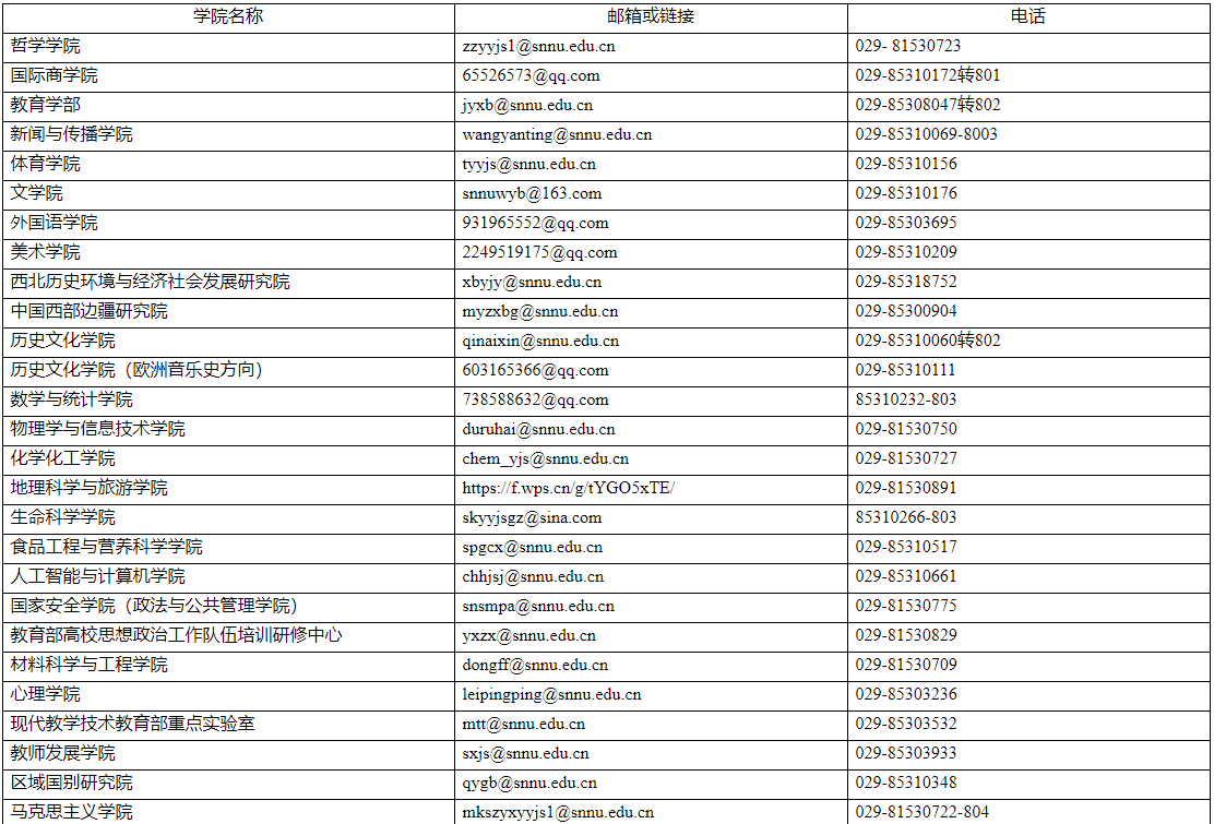 陕西师范大学2026年博士研究生招生资格审核结果查询通知