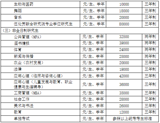 华中师范大学2026级研究生新生入学须知