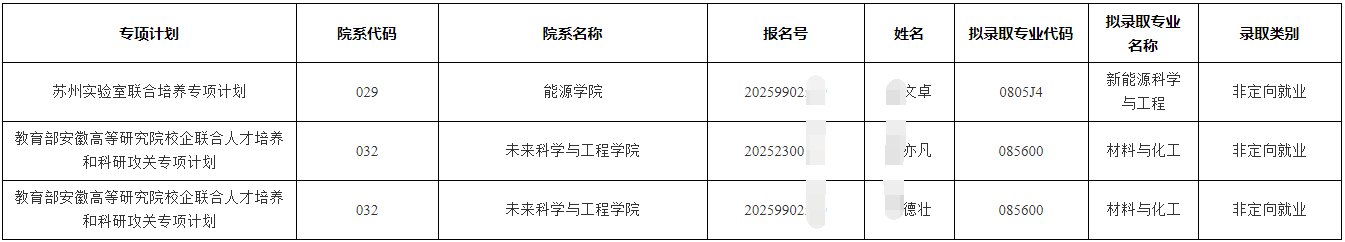 苏州大学2025年博士研究生专项计划拟录取名单公示(第二批)