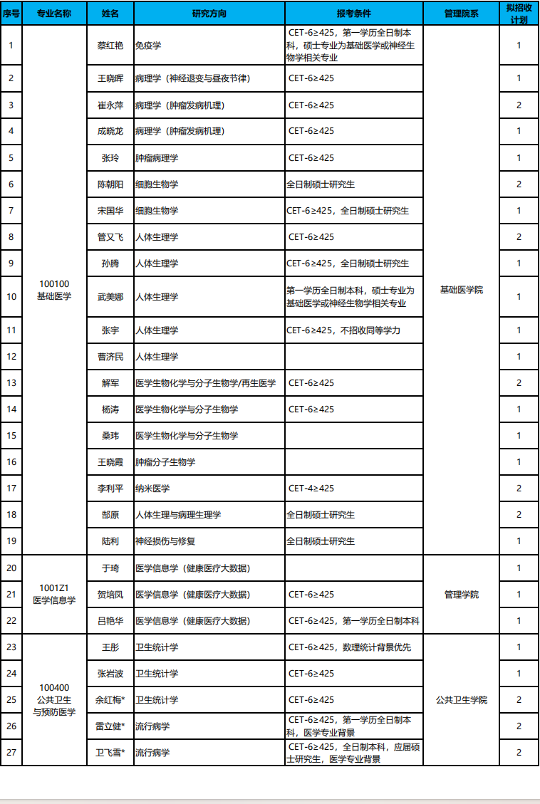 2026年考博山西医科大学博士研究生招生专业目录