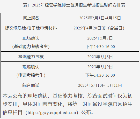 重庆邮电大学经济管理学院2025年博士研究生普通招生考试工作实施细则