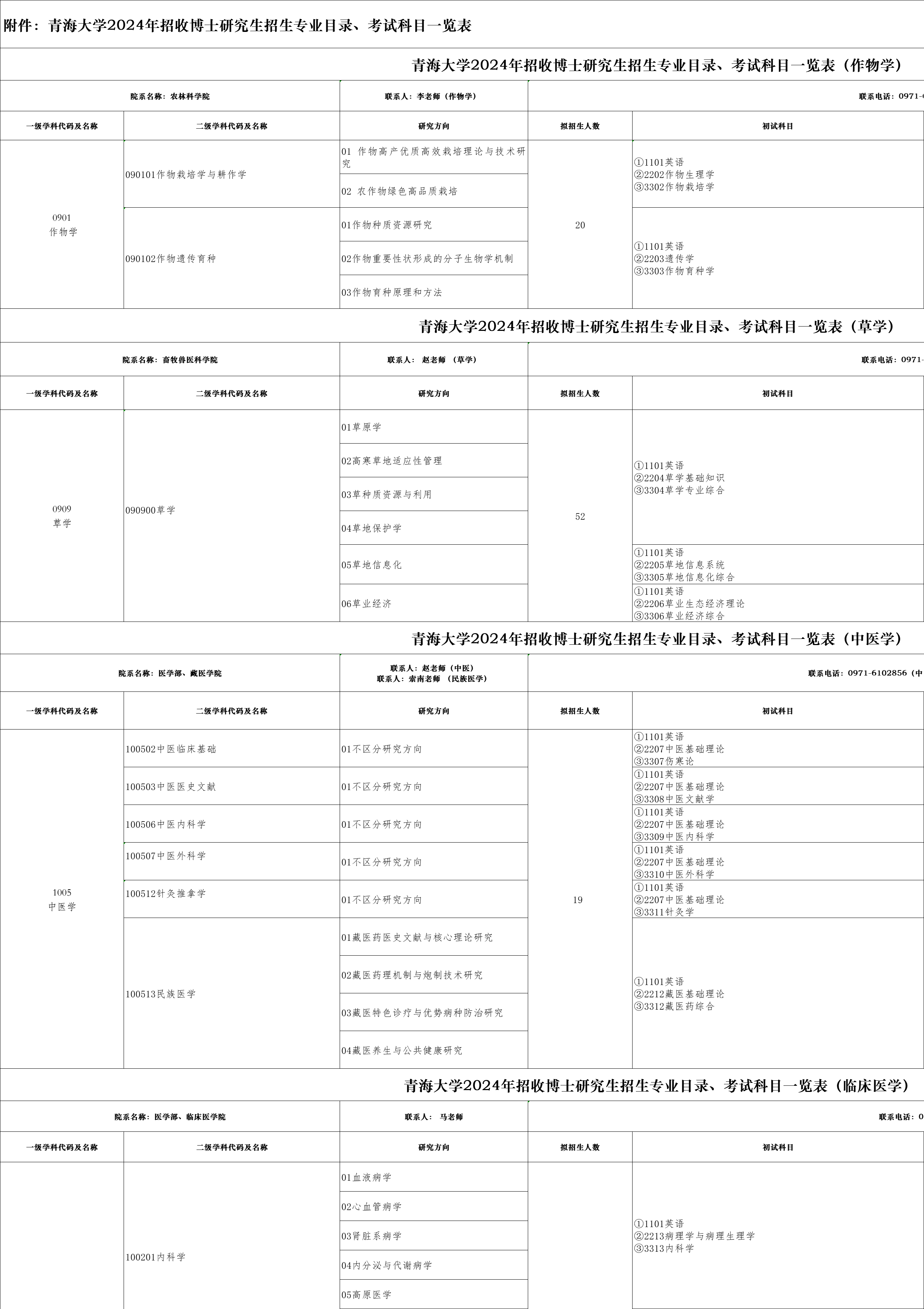 青海大学2024年招收博士研究生招生专业目录/考试科目一览表