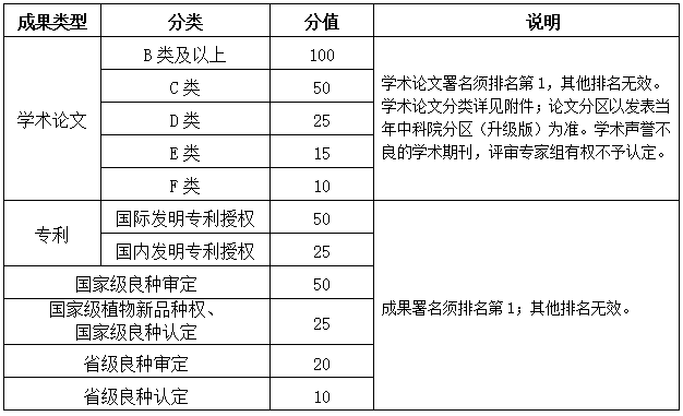 南京林业大学林草学院/水土保持学院2026年申请考核制乡村振兴专项学术学位博士研究生实施细则