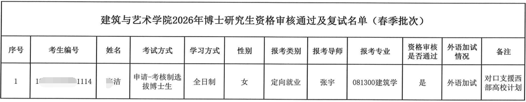 大连理工大学建筑与艺术学院2026年春季批次博士研究生复试时间及其他信息公示