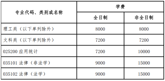 西南石油大学2026级研究生报到须知
