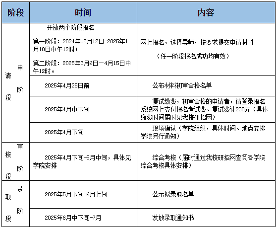 天津大学2025年专业学位博士研究生招生简章