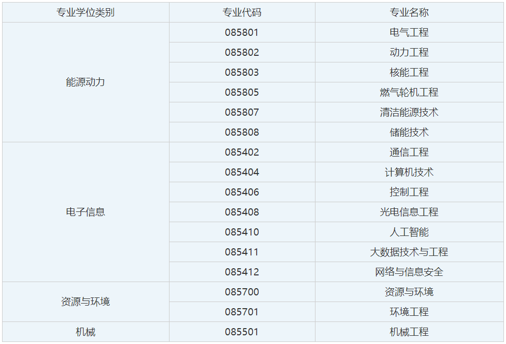 华北电力大学能源电力领军工程博士项目2026年招生简章