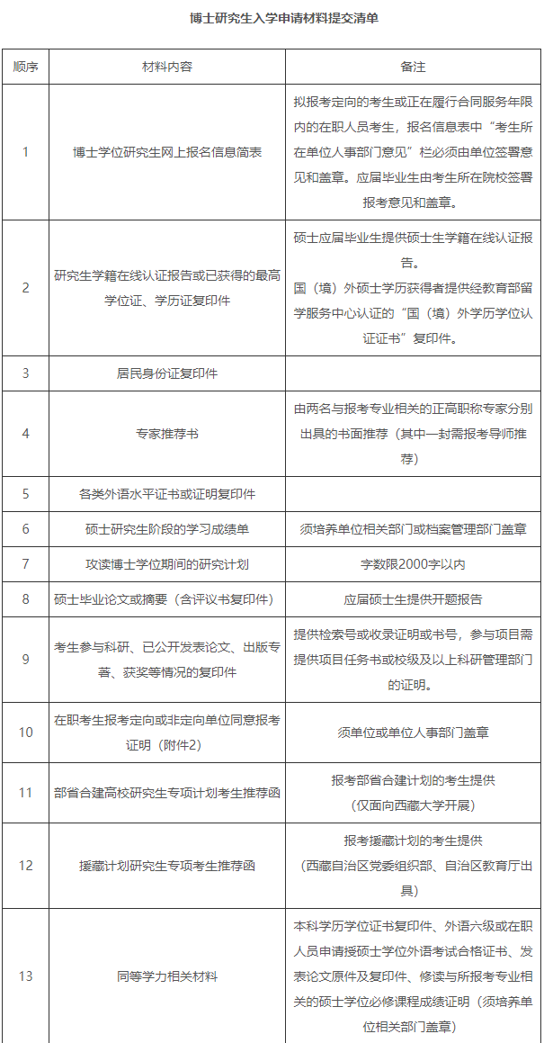 四川大学分析测试中心2026年普通招考博士研究生招生简章