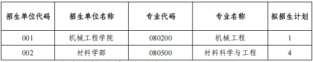 武汉科技大学2026年申请考核制攻读博士学位研究生第三批次报名公告