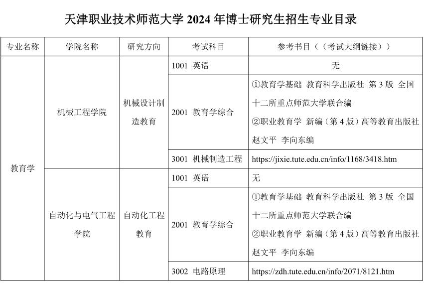 天津职业技术师范大学2024年博士研究生招生专业目录