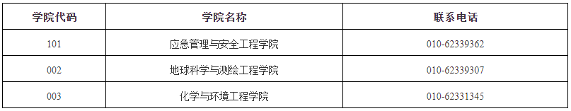 中国矿业大学(北京)2026年第三批次博士研究生招生网上报名的通知